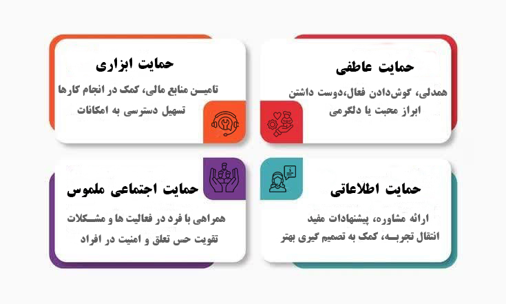 اصل حمایت اجتماعی