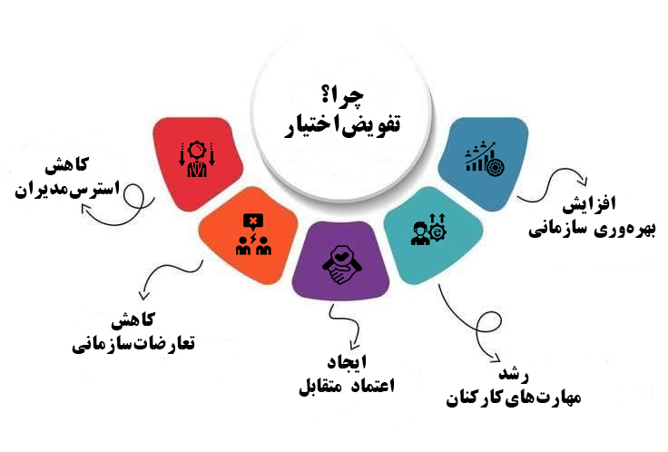 چرا تفویض اختیار مهم است؟