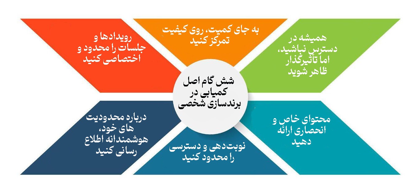 اصل کمیابی در برندسازی شخصی