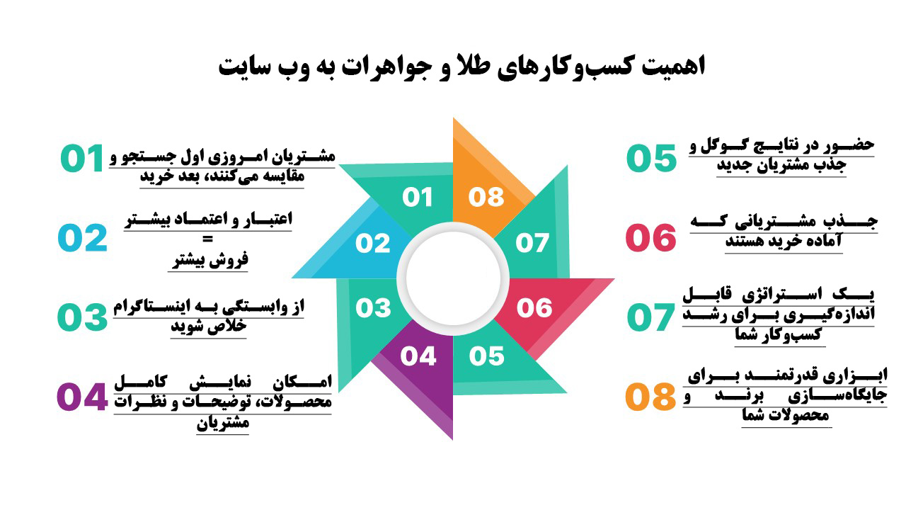 چرا به سایت نیاز داریم؟