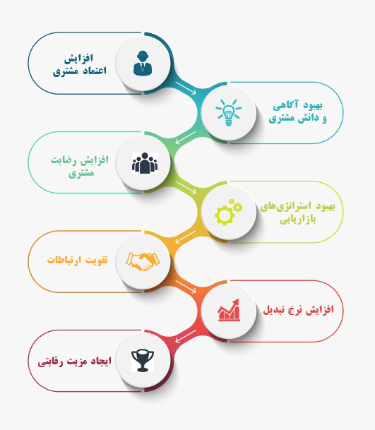 قانون 7 ساعت یا 11 تماس