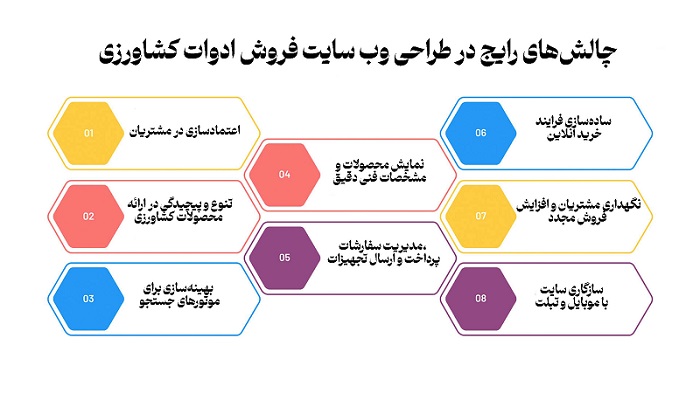 طراحی سایت ادوات کشاورزی