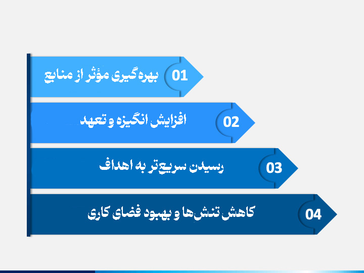 بوم افزایش بهره وری تیم