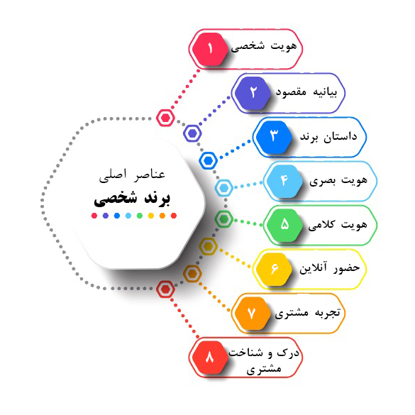 اینفوگرافی برند شخصی