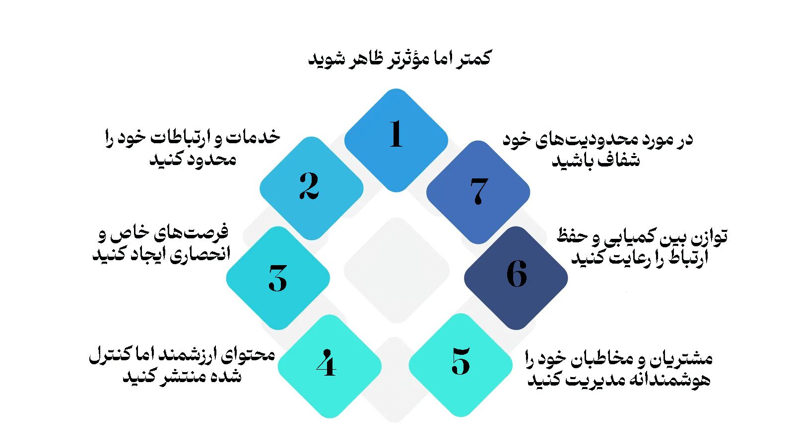 اصل کمیابی در برندسازی شخصی