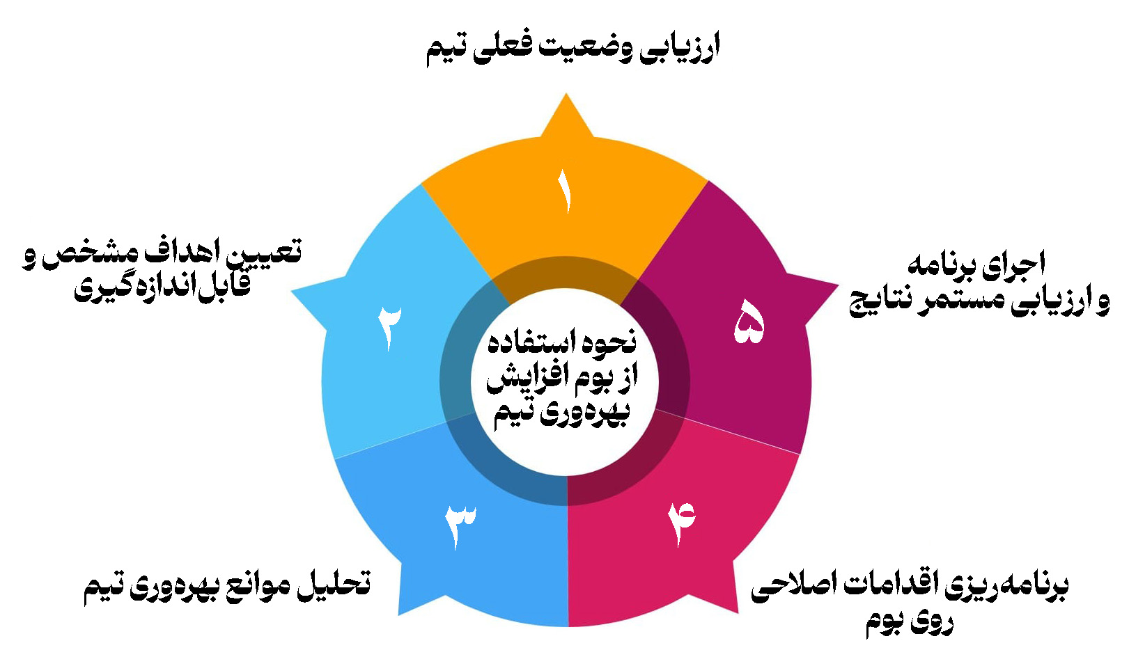 بوم افزایش بهره وری تیم