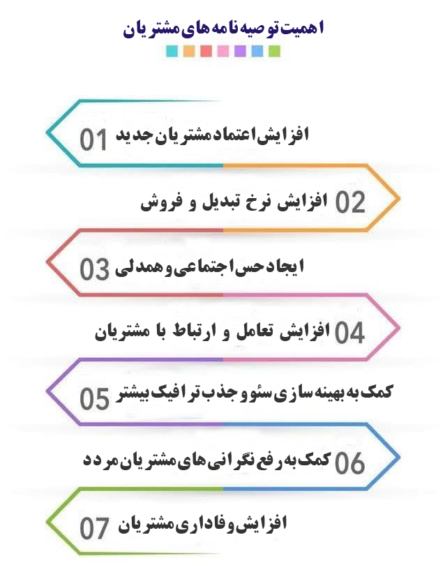 چرا توصیه‌نامه‌های مشتریان مهم هستند؟