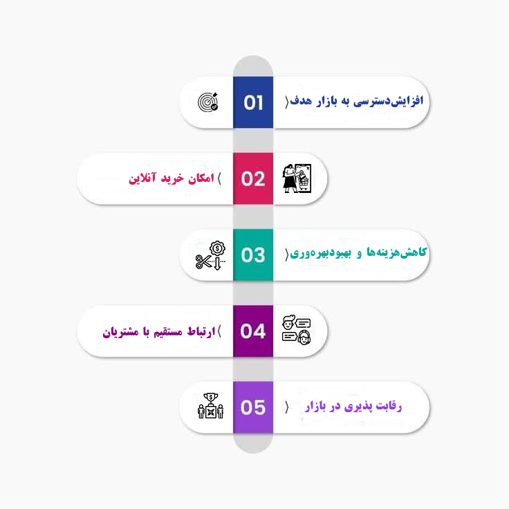 اهمیت طراحی وب‌سایت برای کسب‌وکارهای فروش لوازم یدکی