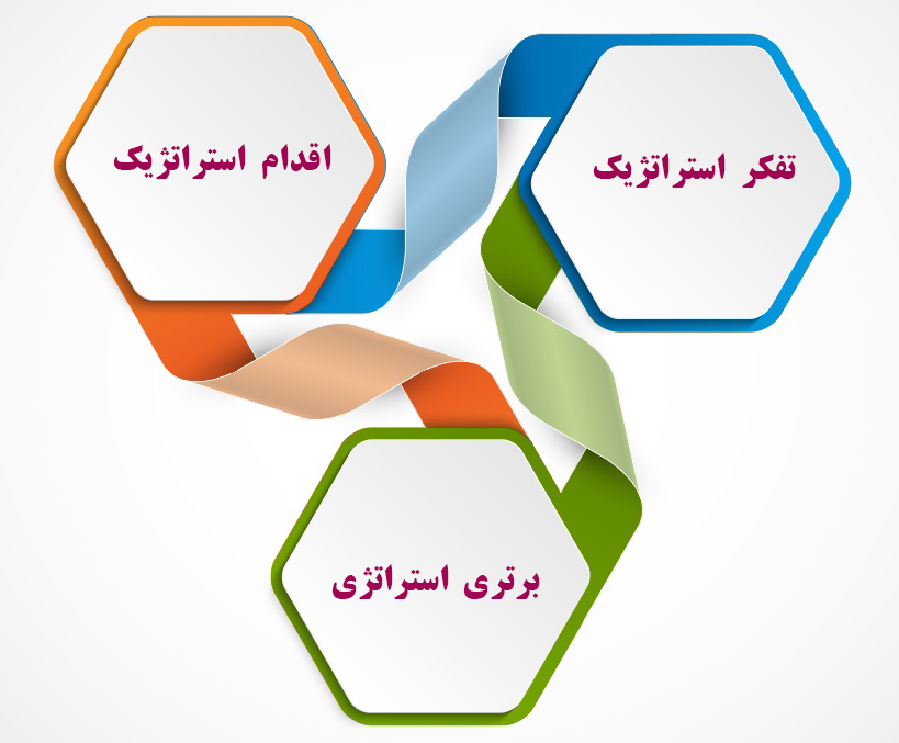 اینفوگرافیک تاب کسب و کار