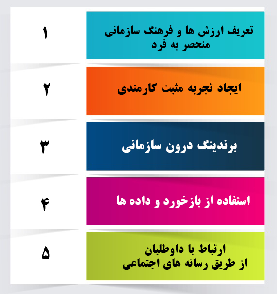 چگونه برند کارفرمایی قوی بسازیم؟