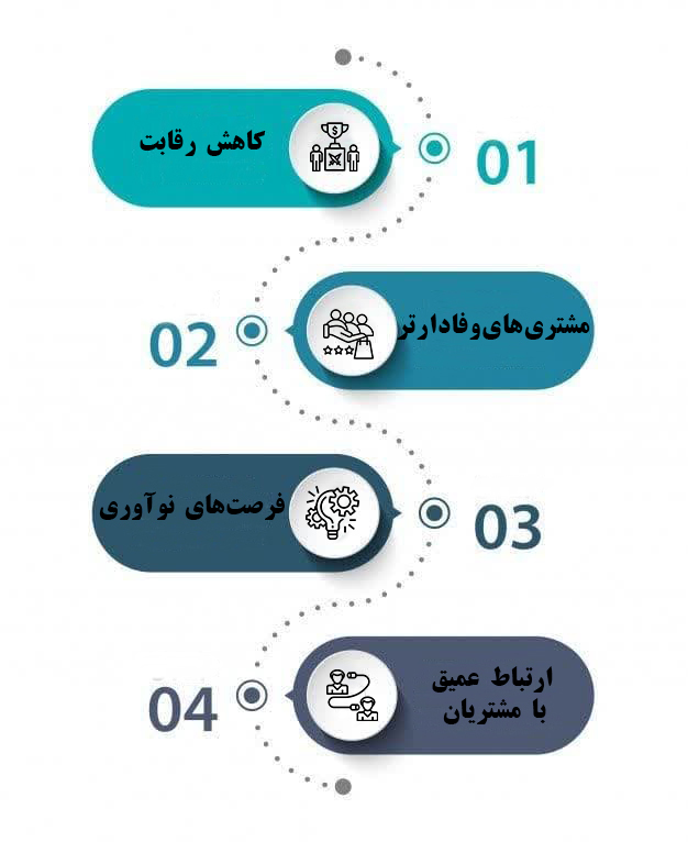 مزایای استراتژی نیچ مارکتینگ