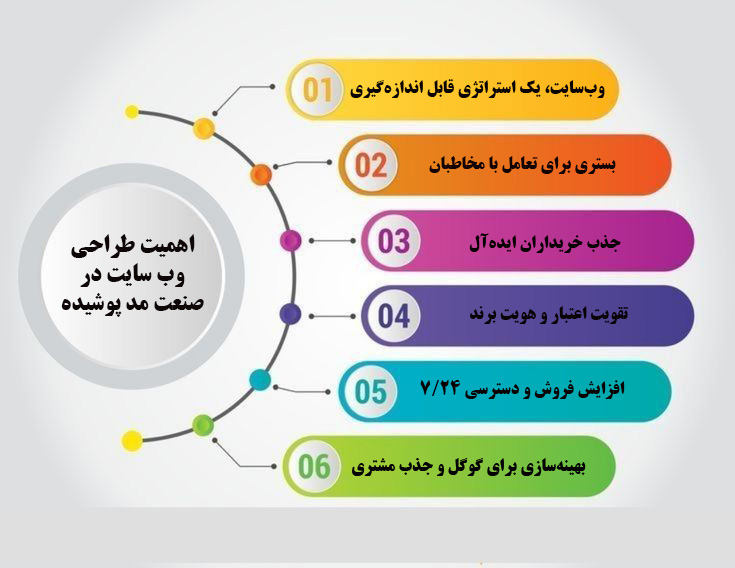 اهمیت طراحی وب سایت در صنعت مد پوشیده