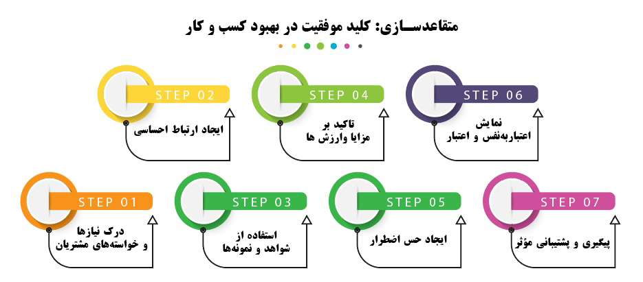 متقاعد سازی در کسب و کار