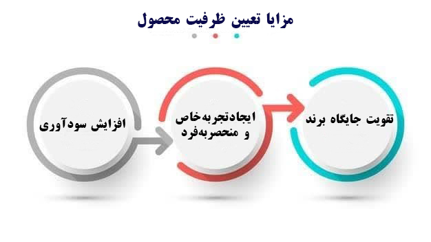 مزایا تعیین ظرفیت محصول