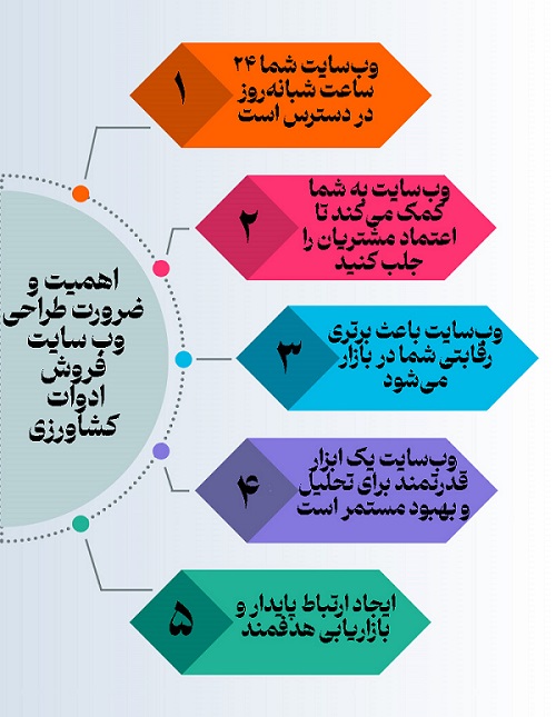 طراحی سایت ادوات کشاورزی