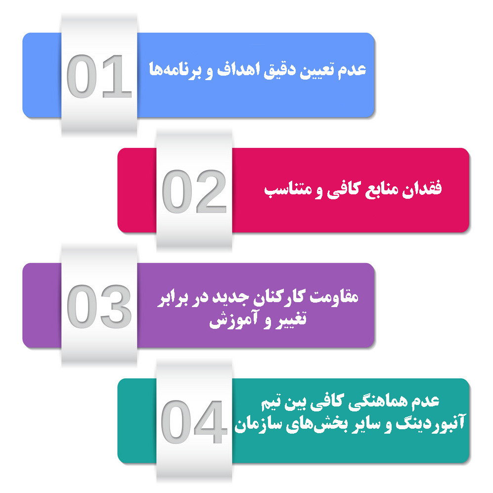 چالش های تیم آنبوردینگ