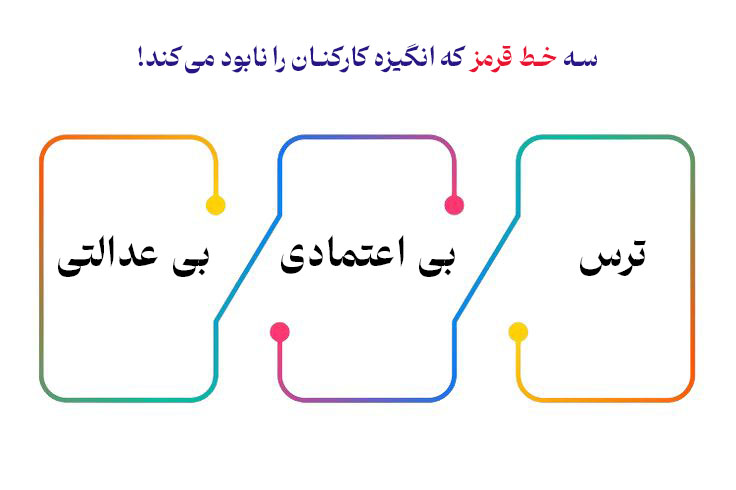 افزایش انگیزه کارکنان