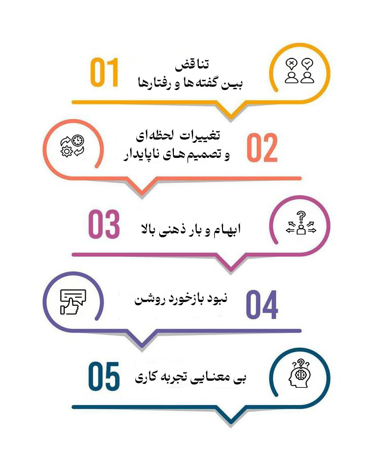 افزایش انگیزه کارکنان