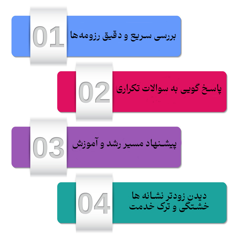 هوش مصنوعی در منابع انسانی