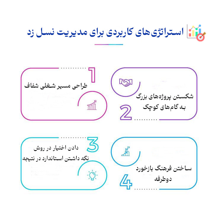 مدیریت نسل زد در محیط کار