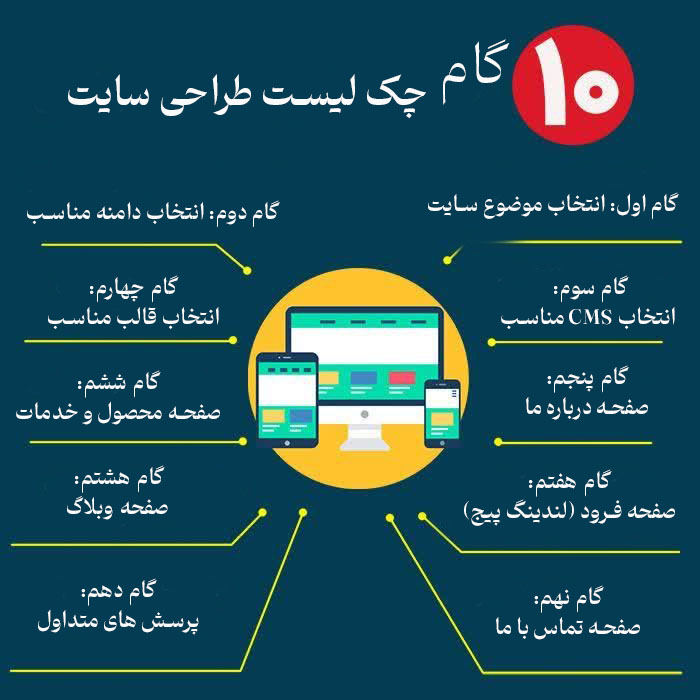 طراحی سایت در یزد