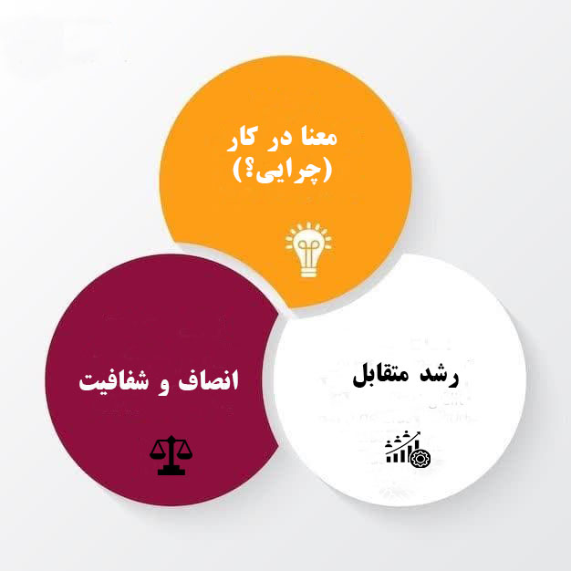 وفاداری سازمانی