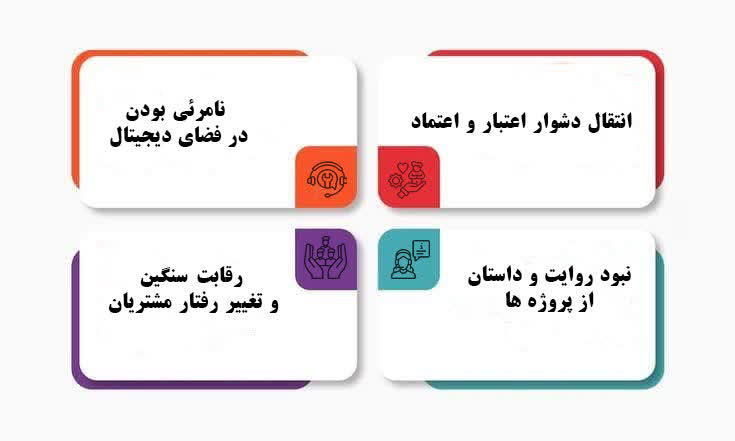 طراحی سایت شرکت ساختمانی